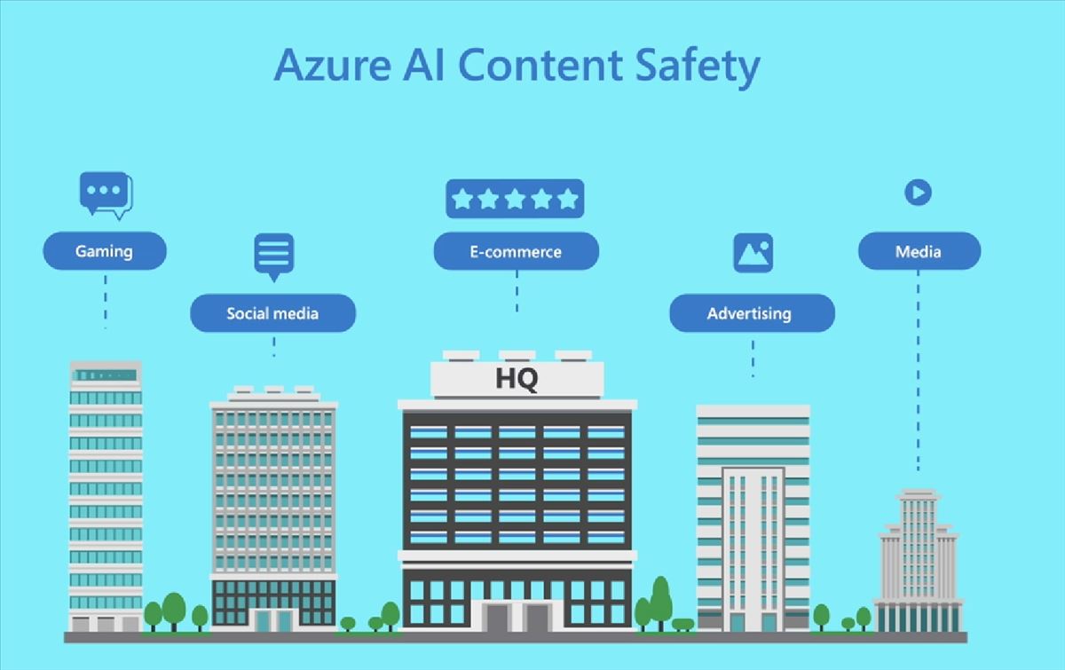 Azure AI Content Safety: El nuevo guardián de la seguridad en línea gracias a la Inteligencia Artificial