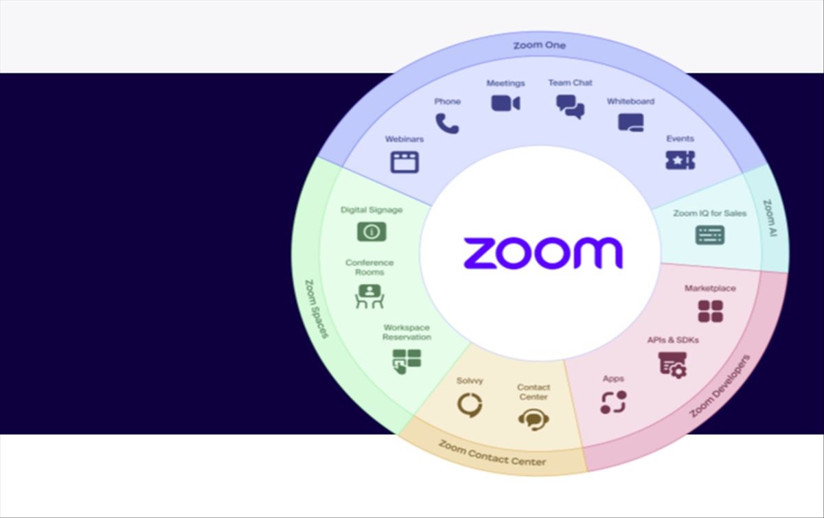 Zoom lanzará su app nativa para Android TV, pero por ahora para modelos específicos de Sony Bravia