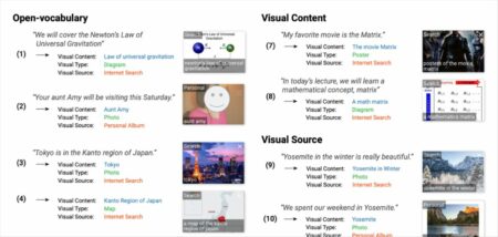 visual captions google