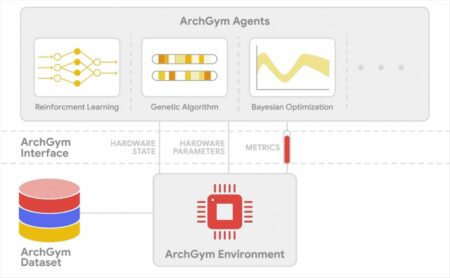archgym