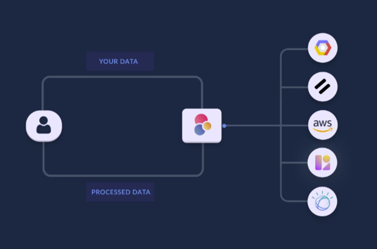 Eden AI: Democratizando el acceso a las APIs de Inteligencia Artificial