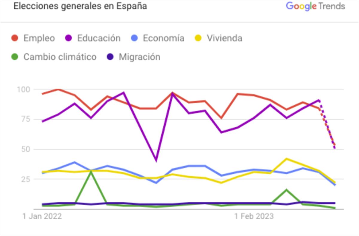 Las elecciones generales en España – Cómo Google se está preparando