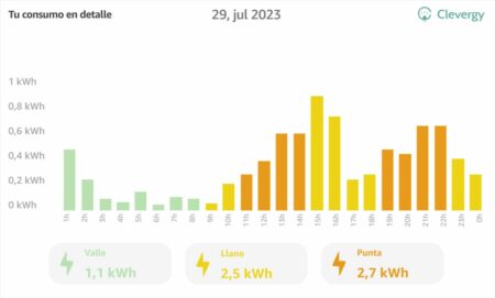 skill alexa energía