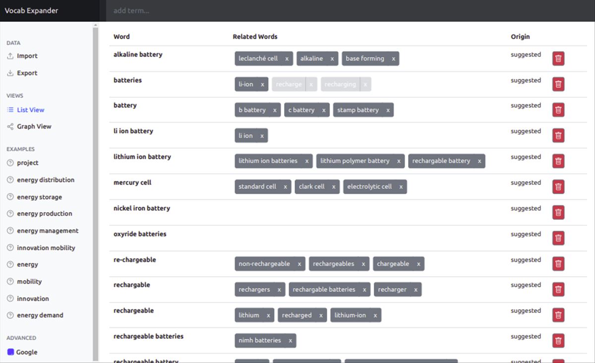 Creando vocabularios específicos con una herramienta innovadora para la Gestión de Tecnología e Innovación