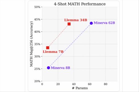 llema