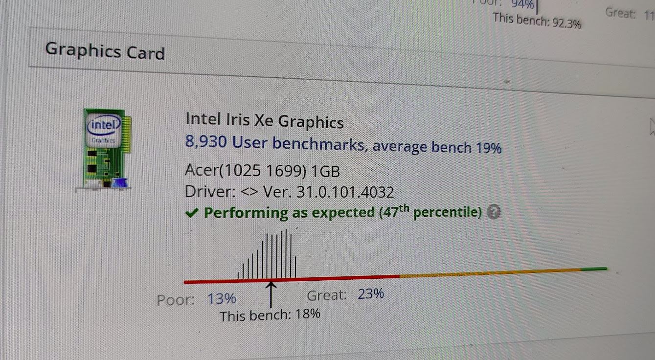 Resultados de rendimiento de la GPU del Acer Swift Go 14