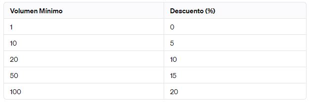 example table