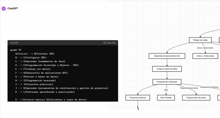 diagrama de flujo con chatgpt