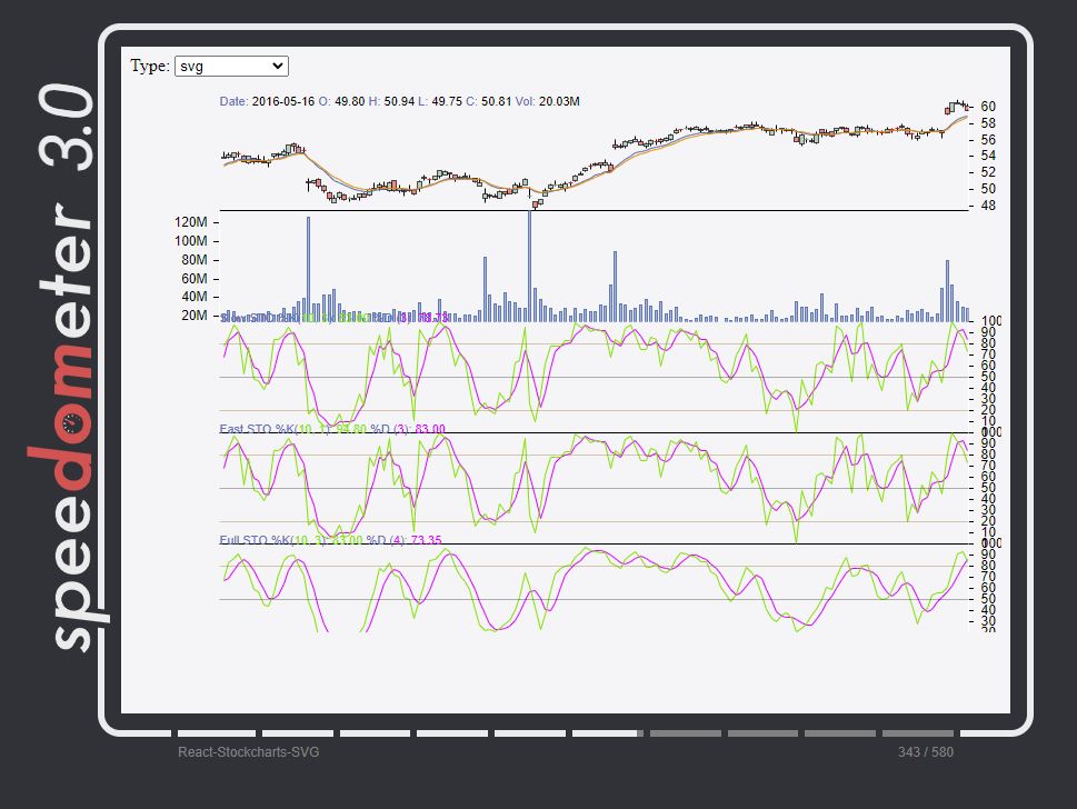 Pruebas que va haciendo Speedometer 3.0