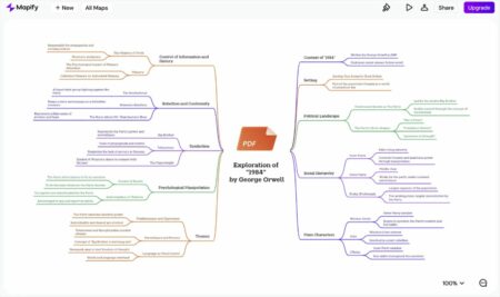 mapas mentales