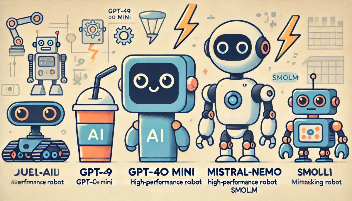 Una imagen minimalista y divertida que representa tres modelos de IA. A la izquierda, un robot pequeño y eficiente (GPT-4o Mini) con un diseño sencillo y amigable. En el centro, un robot de alto rendimiento con rayos eléctricos (Mistral-Nemo), destacando su poder y capacidad. A la derecha, un robot compacto y multitarea (SmolLM), mostrando su versatilidad en distintas funciones. El fondo es simple y limpio con colores suaves, y los robots tienen caras expresivas y amigables.