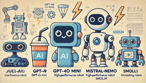 Una imagen minimalista y divertida que representa tres modelos de IA. A la izquierda, un robot pequeño y eficiente (GPT-4o Mini) con un diseño sencillo y amigable. En el centro, un robot de alto rendimiento con rayos eléctricos (Mistral-Nemo), destacando su poder y capacidad. A la derecha, un robot compacto y multitarea (SmolLM), mostrando su versatilidad en distintas funciones. El fondo es simple y limpio con colores suaves, y los robots tienen caras expresivas y amigables.