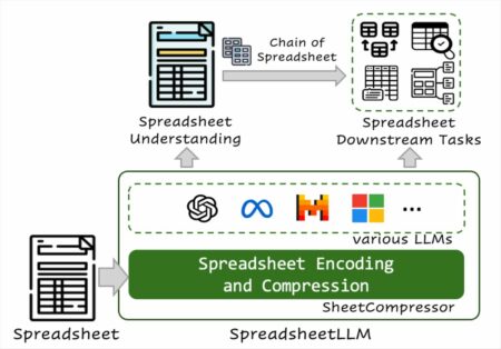 SPREADSHEETLLM