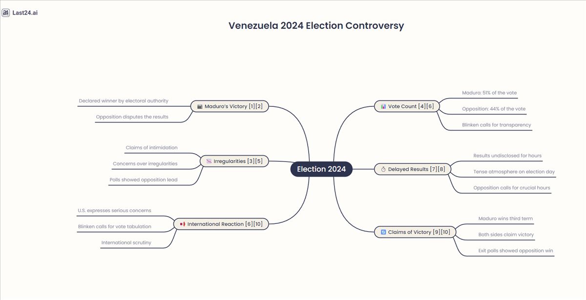 Mapa mental venezuela