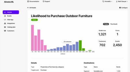 Almeta ML: Predicción del comportamiento del cliente con IA para optimizar tu marketing