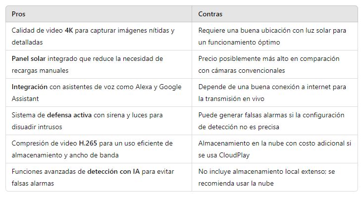 Pros y contras de cámara CB5 de EZVIZ