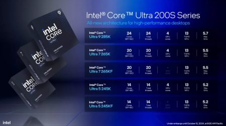 Intel presenta la nueva serie Core Ultra 200: Arrow Lake, un cambio radical en la arquitectura de CPU