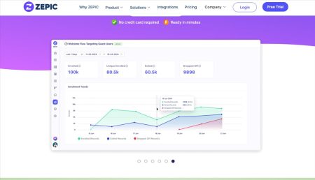 ZEPIC: La herramienta de marketing que conecta, personaliza y transforma campañas con IA