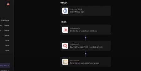 Bika.ai: La Plataforma Todo-en-Uno para Automatizar Tu Trabajo con Inteligencia Artificial