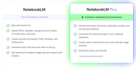 notebooklm vs notebooklm plus