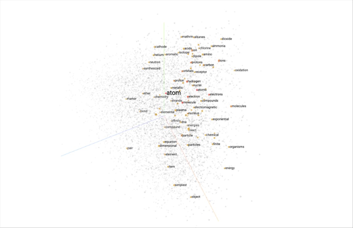 Explorando el futuro de la búsqueda visual con embeddings multimodales