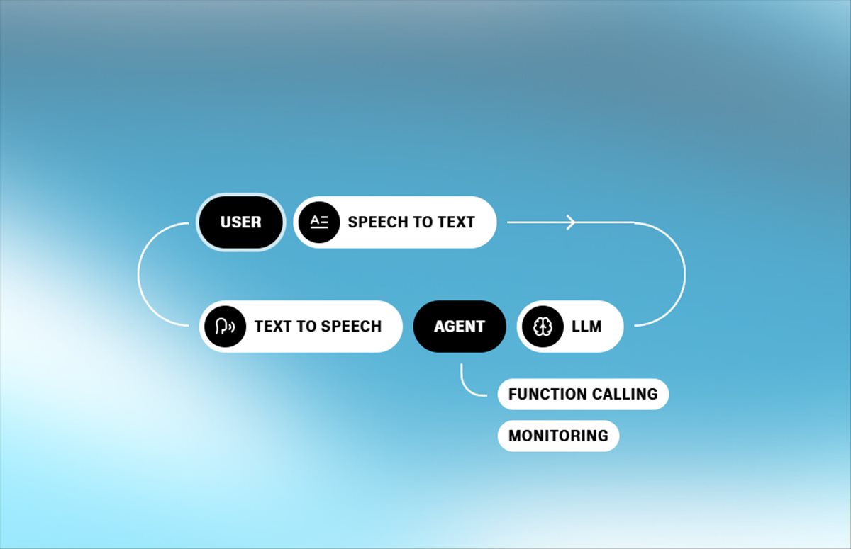 Cómo crear un asistente con voz usando Inteligencia Artificial en tu empresa