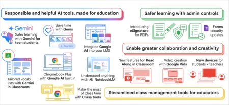 Google se enfoca en la educación en 2025 con nuevas herramientas y funciones