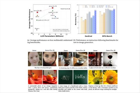 Janus Pro - El modelo de IA de DeepSeek para imágenes