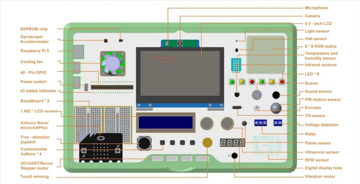 ELECROW CrowPi 3