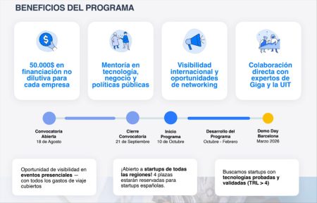 Giga lanza una aceleradora para impulsar la conectividad escolar en zonas vulnerables
