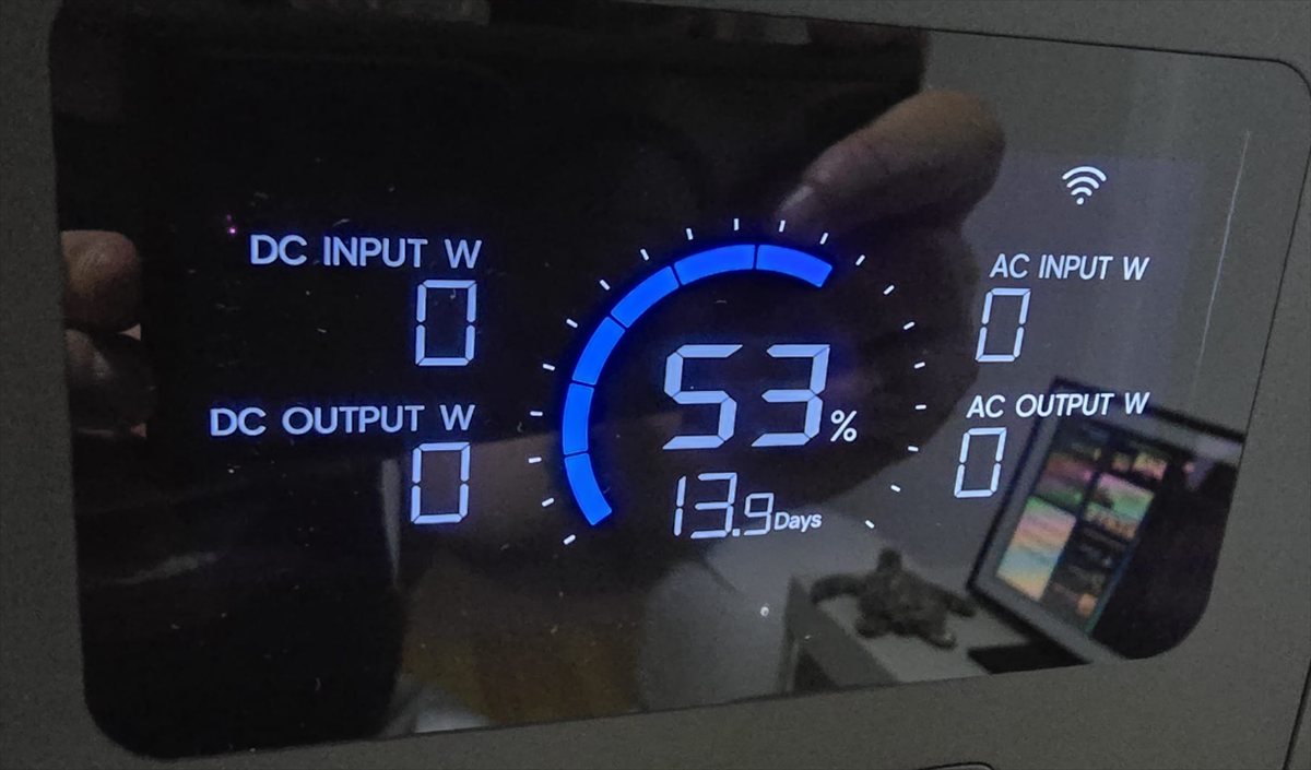 Pantalla LED con indicador circular de carga, potencia de entrada/salida y días restantes