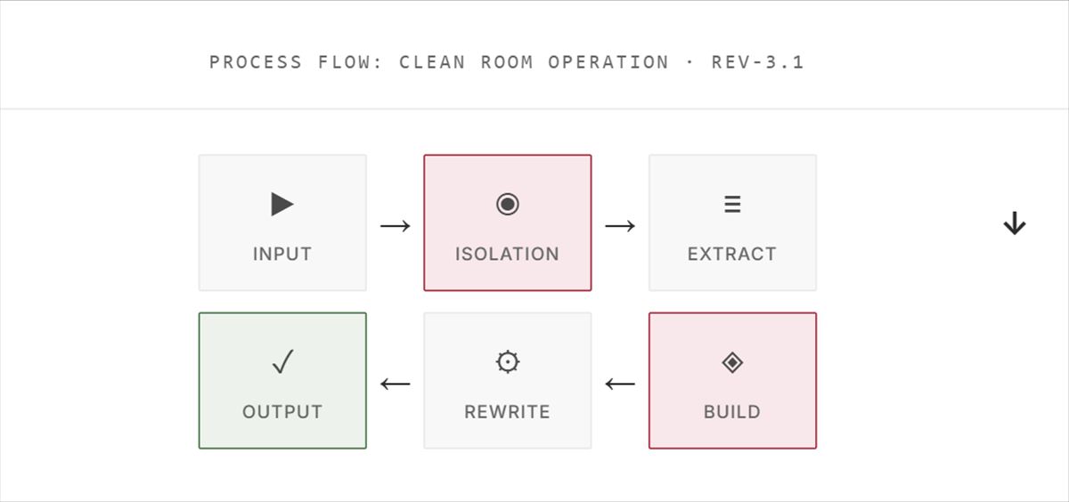Malus.sh: la herramienta que «libera» software open source de su licencia con IA y deja a los autores originales sin copyright