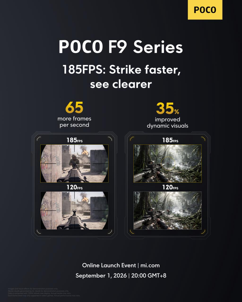 Comparativa oficial de POCO entre 185FPS y 120FPS: 65 frames por segundo más y un 35 por ciento de mejora en imagen dinámica