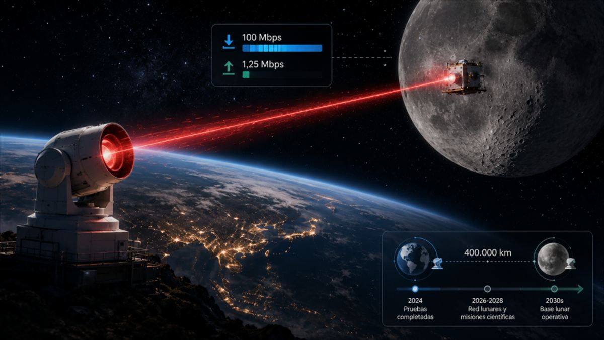 China establece el primer enlace láser bidireccional Tierra-Luna y lo mantiene un año a 100 Mbps de bajada