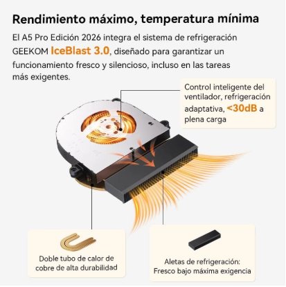 Sistema de refrigeración IceBlast 3.0 del GEEKOM A5 Pro con doble tubo de cobre. Imagen: GEEKOM