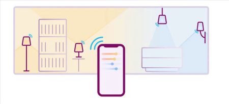 Philips lanza el Smart Lighting, el kit de luces LED con cámara que lleva el Ambilight a cualquier televisor (desde 89,99 €)