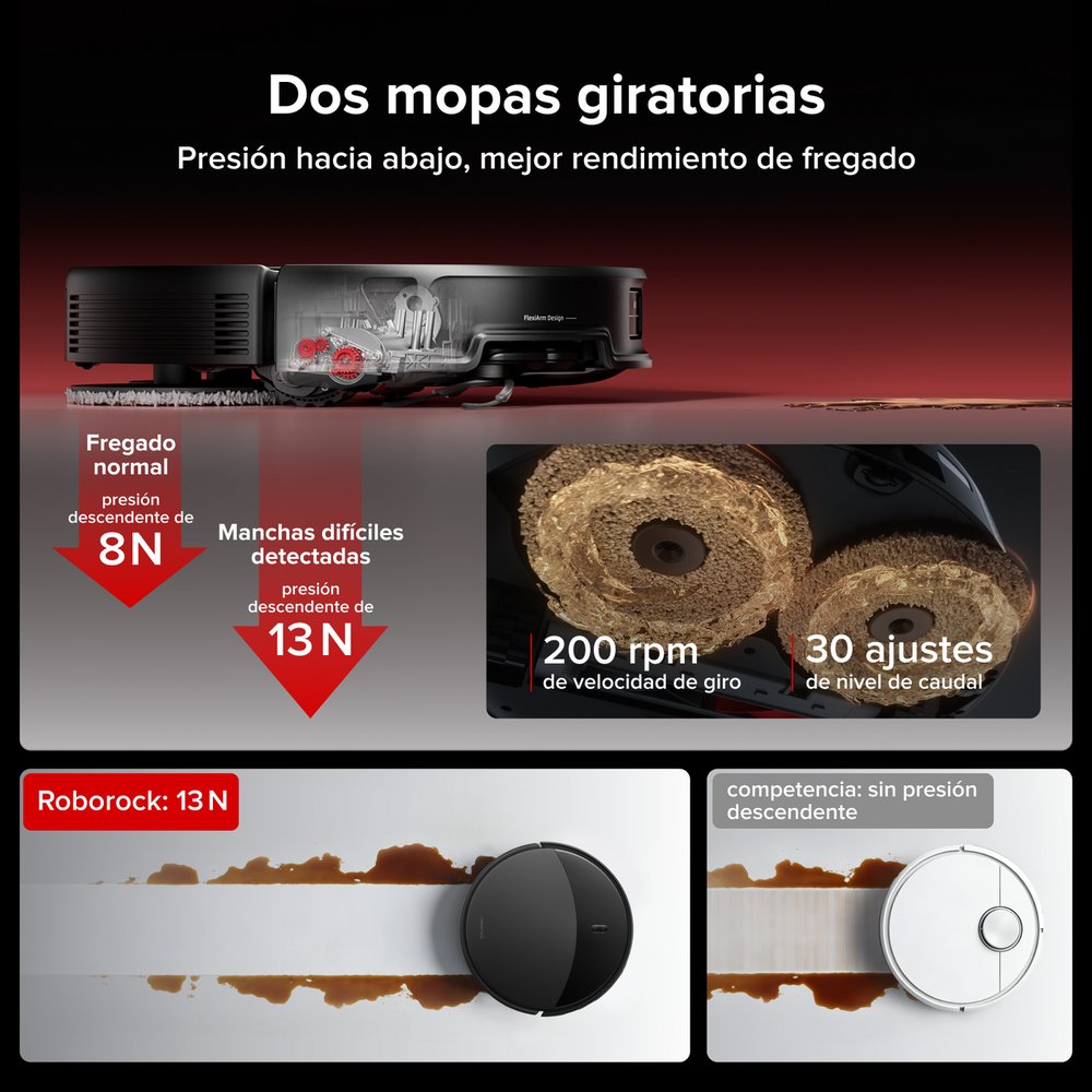 Mopas giratorias del Saros 20 con presión de hasta 13 N