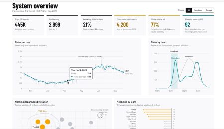 Claude ya construye paneles de datos en vivo y vídeos animados: qué son Dashboards y Motion y quién puede usarlos
