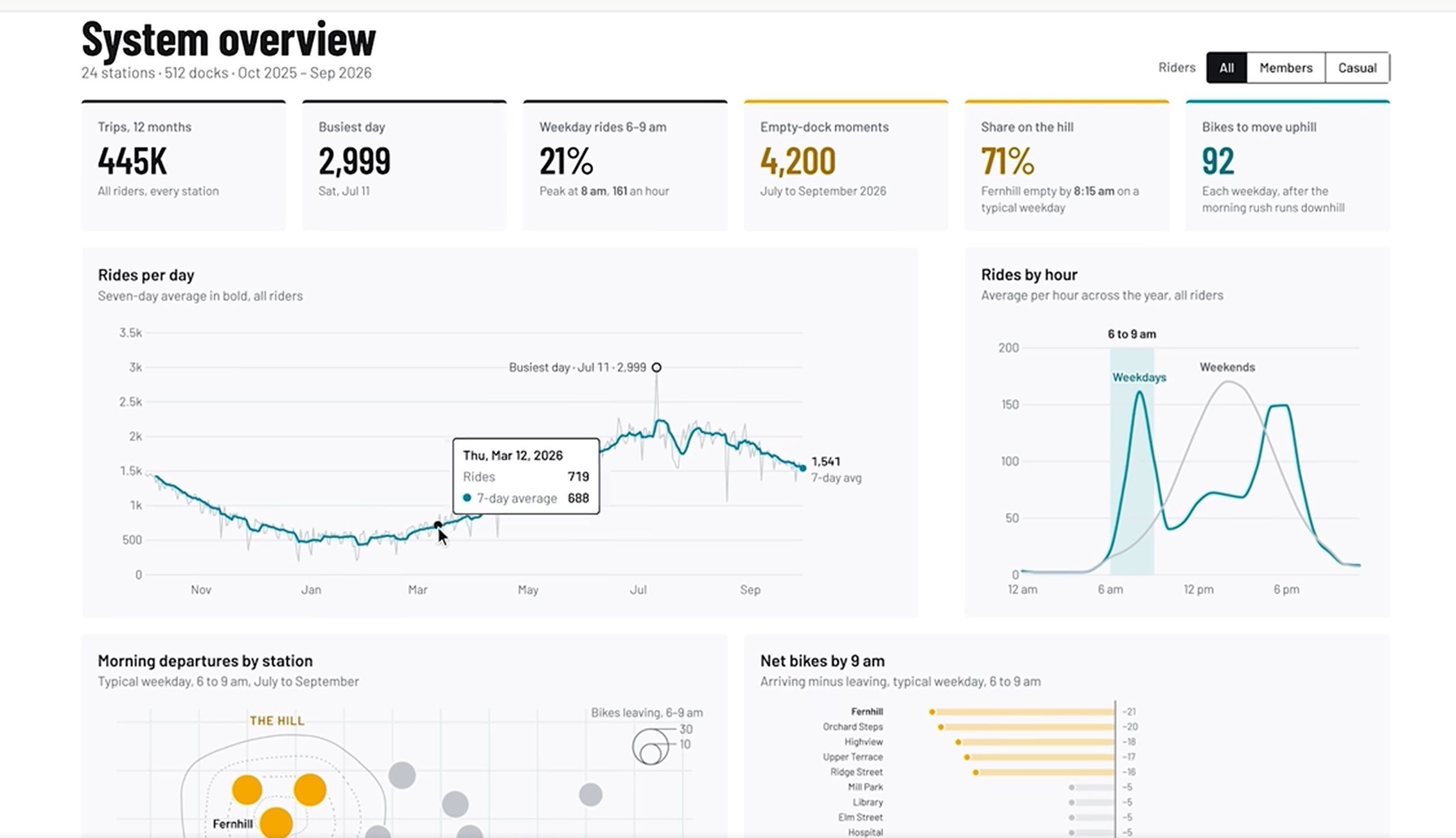 Claude ya construye paneles de datos en vivo y vídeos animados: qué son Dashboards y Motion y quién puede usarlos
