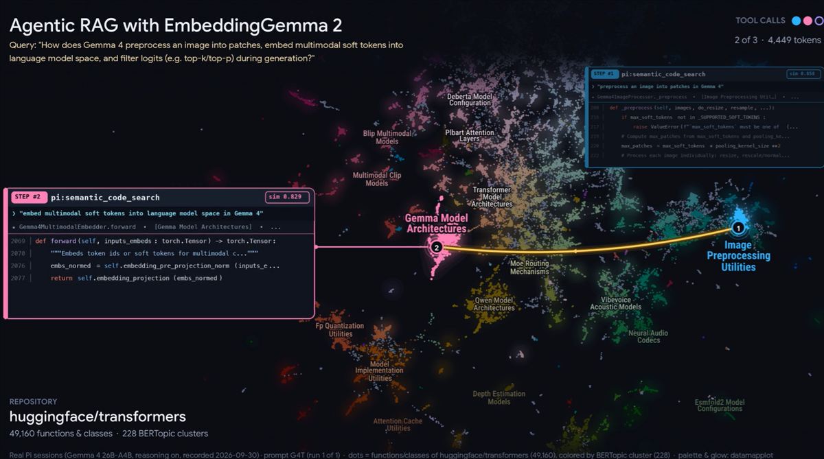 EmbeddingGemma 2: Google DeepMind lanza el modelo multimodal on-device que procesa texto, código, imágenes, audio y vídeo con 740 millones de parámetros